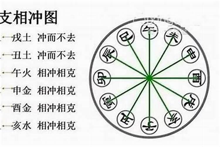 两个人八字不合做朋友可以吗