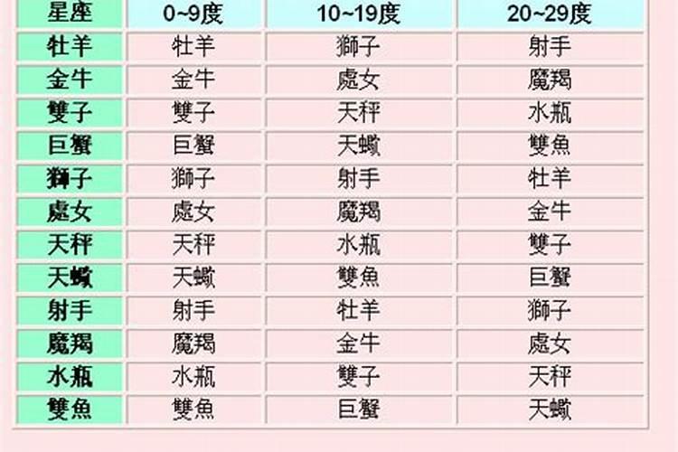 33号是什么生肖的号码