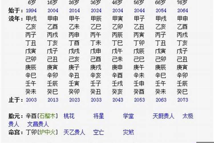 廿四山文昌贵人方位