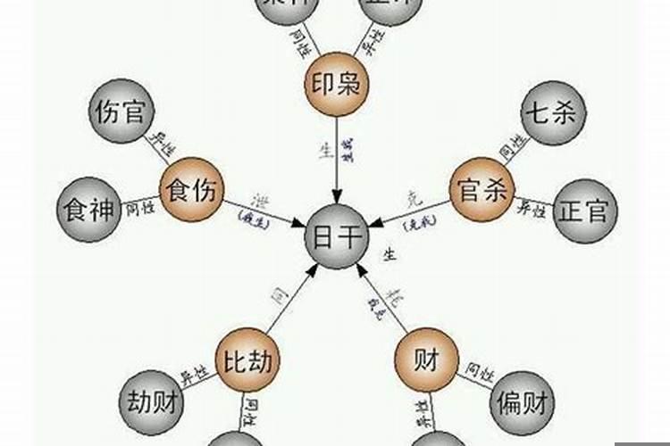 八字无财星和食伤