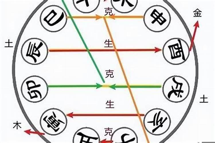 八字格局看天干还是地支