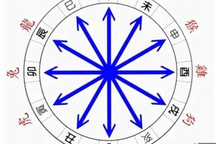 八字格局派与旺衰派