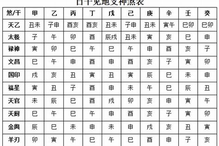 披麻吊客丧门，四柱八字神煞