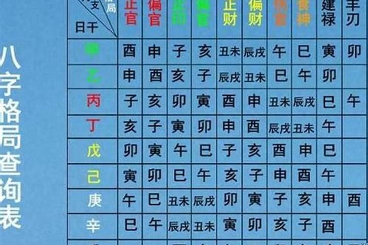 十二生肖的八字