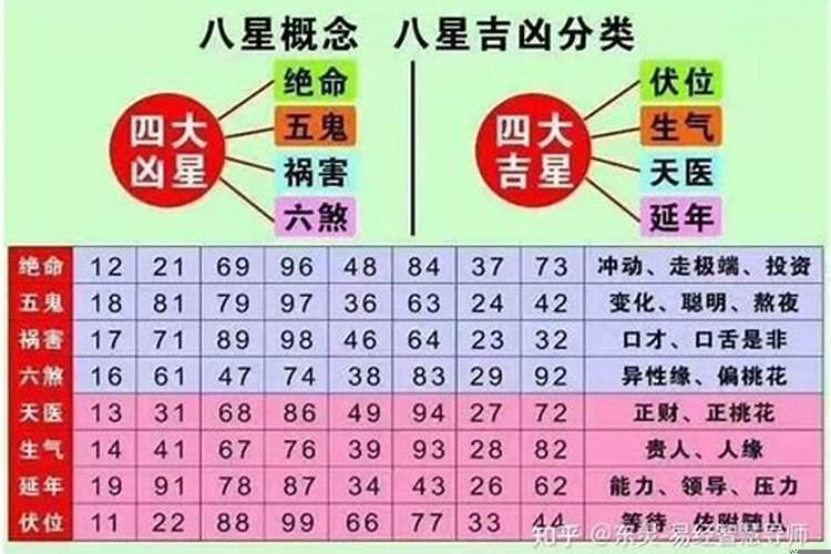 如何计算自己的流年数字