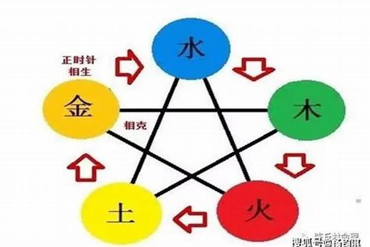 八字地支四柱全冲