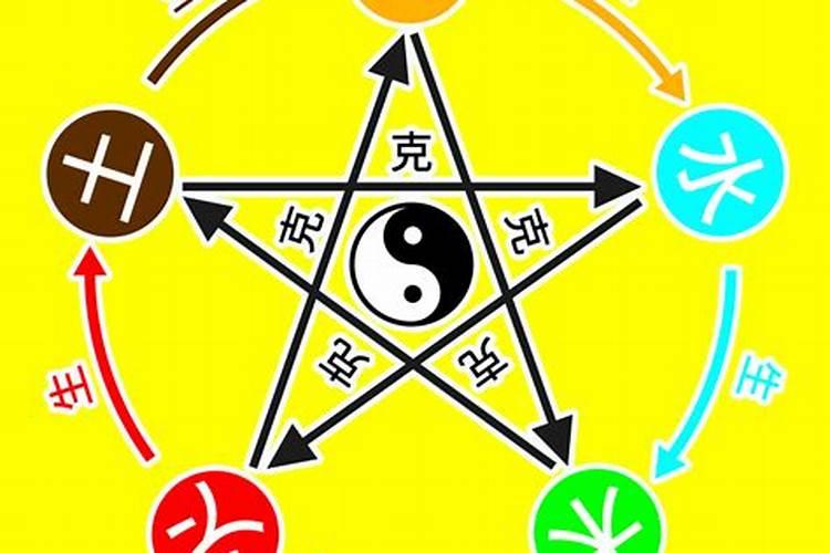 五行相克的顺序为木土水火金