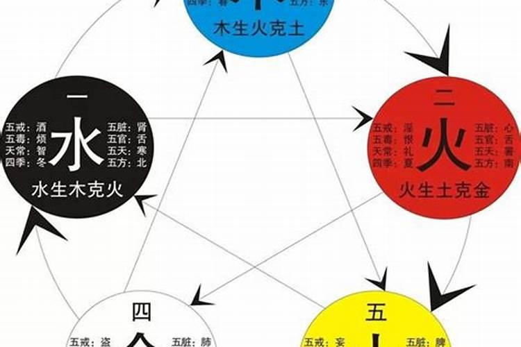 阴阳五行的解释朝代更替