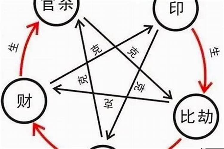 八字比劫旺克财什么意思