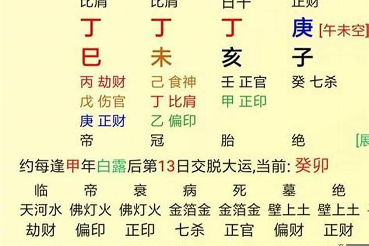 八字比劫旺克财什么意思