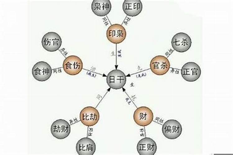 易经四柱八字入门详解