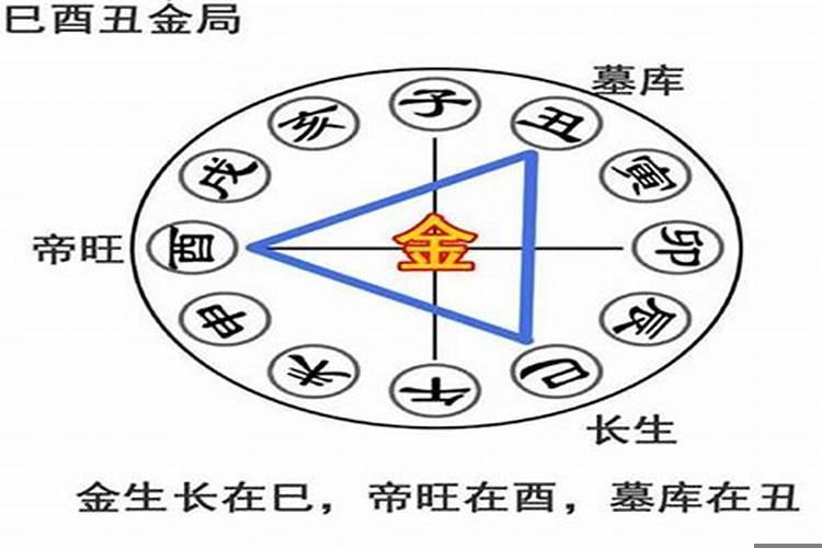 八字里三合局和三会局哪个好