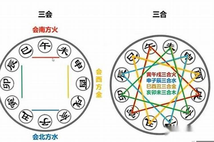 八字里三合局和三会局哪个好