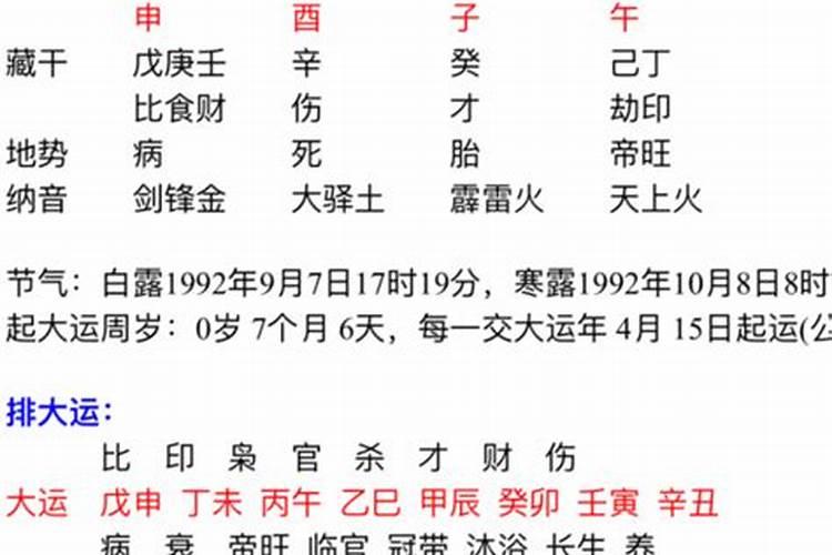 八字:癸酉癸亥甲辰丁卯