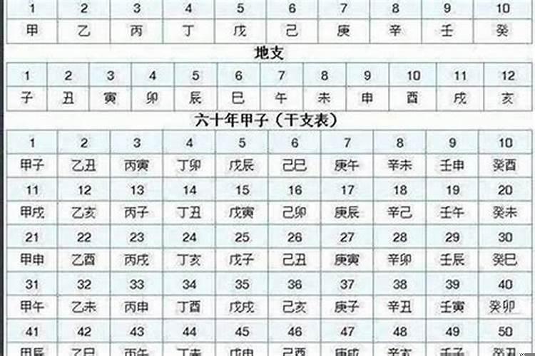 八字行运推算