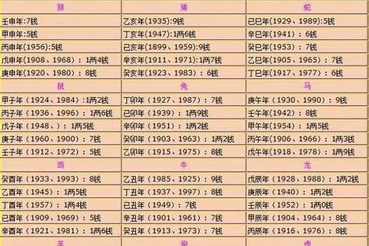 秤命格几钱几两命表格2021