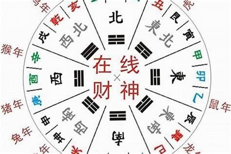 昨天财神在什么方位2022年1月23