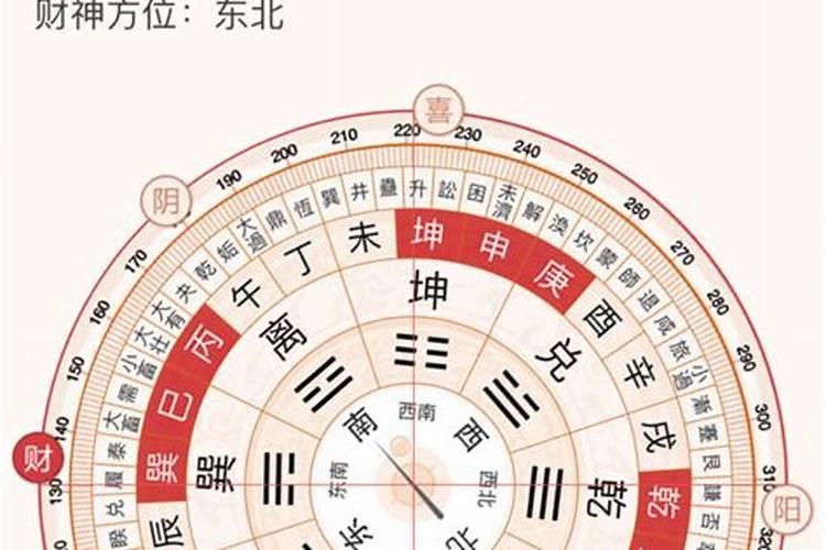 昨天财神在什么方位2022年1月23