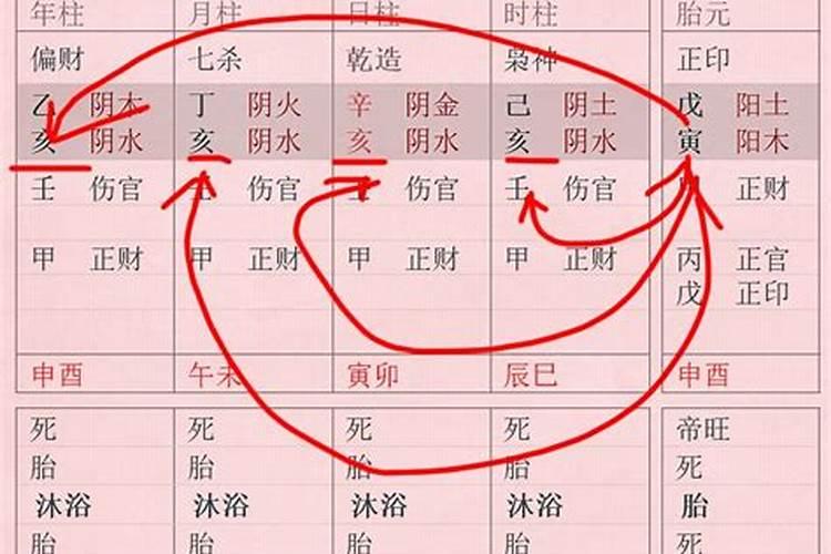 八字四柱怎么看子女