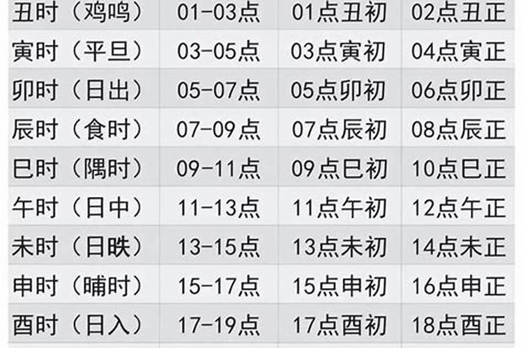 5.30出生是什么时辰