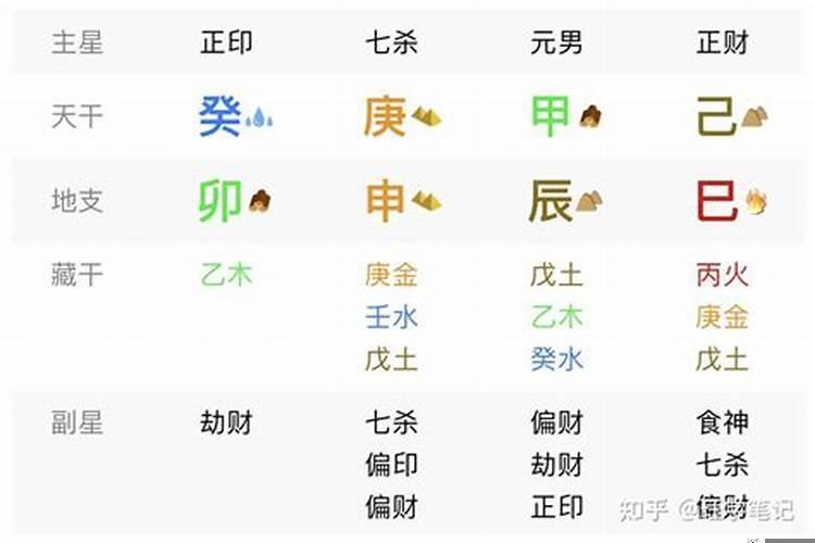 八字中十神代表什么