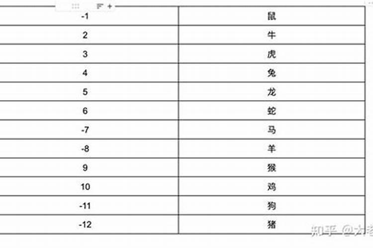 生肖预测的数学内涵包括