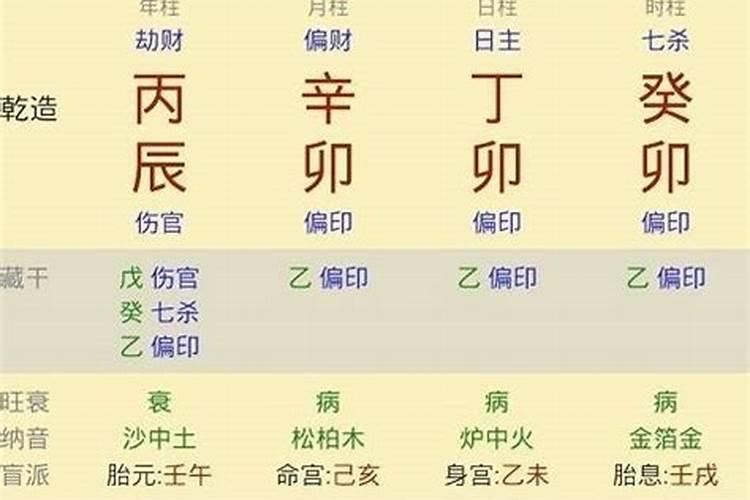 八字怎么判断五行