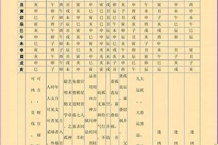 如何学八字，求明白人指点