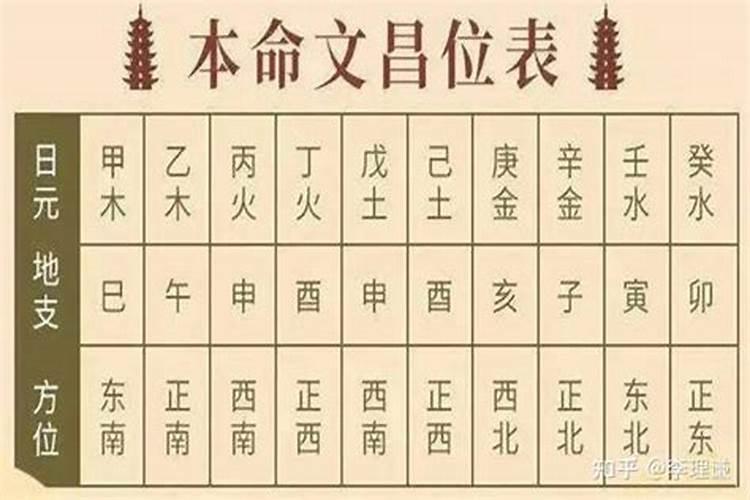 八字神煞流霞