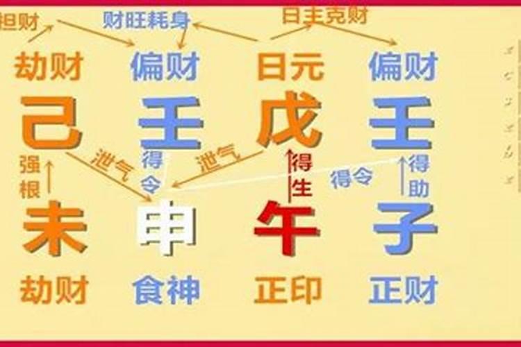 戊寅日柱女命老公出轨