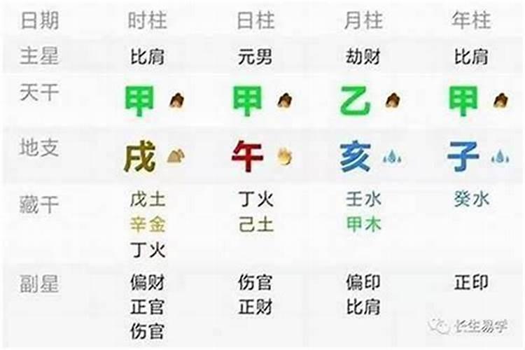 乙卯戊子壬辰戊申、八字运势如何