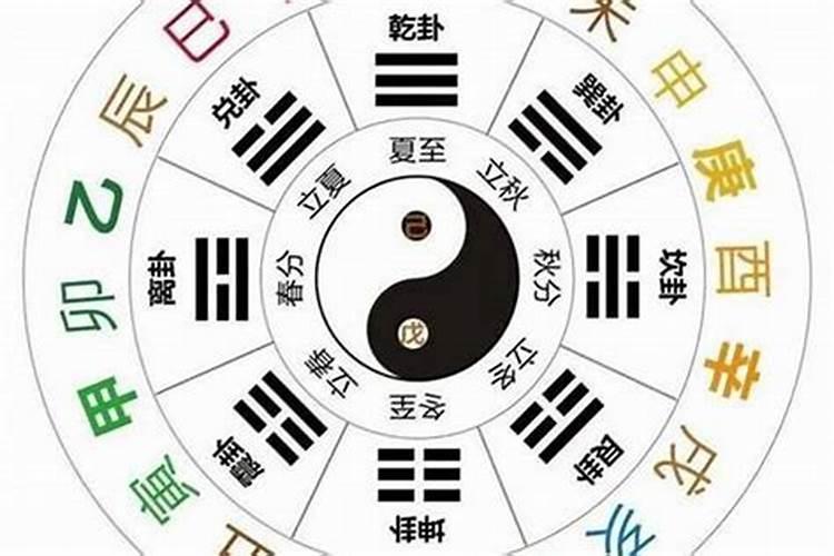 如何看妻星