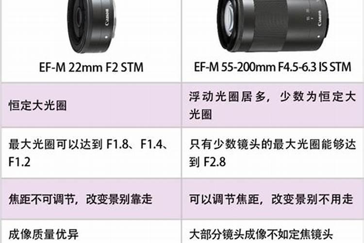 相机参数是什么意思