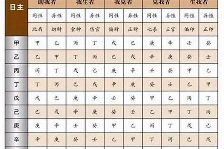 六爻断生死实例