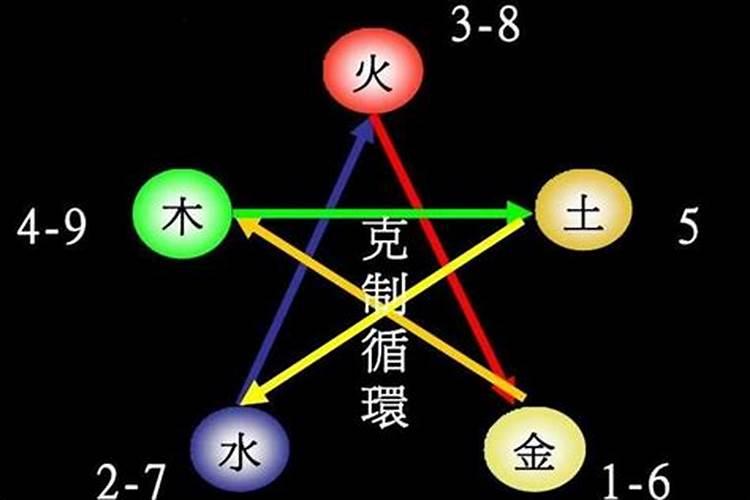 段字五行属性是什么