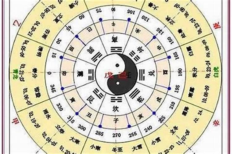 五行命气是什么意思