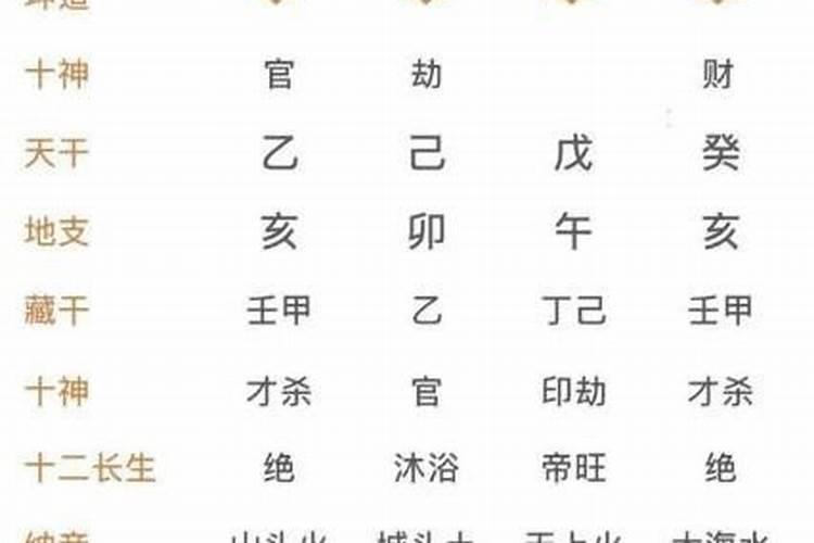 合八字合了六字是什么意思