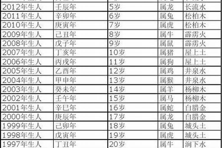 1976年属什么的最佳配偶