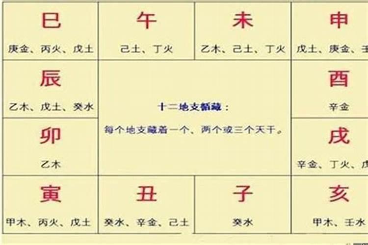 如何看乾造八字