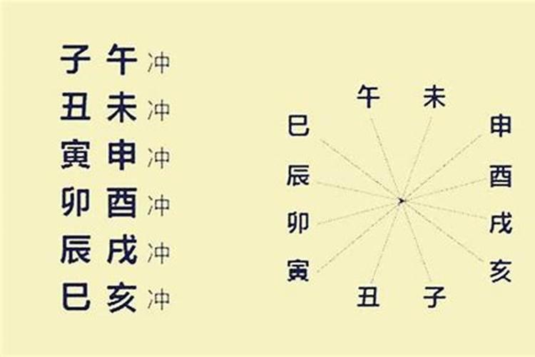 八字大运子午卯酉全