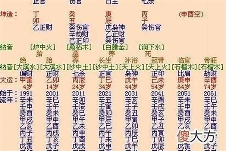 女命八字有两个正官婚姻