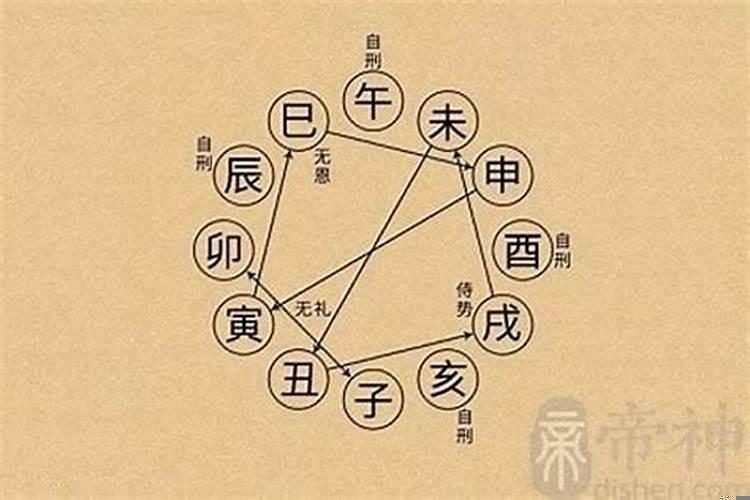 命宫神煞和四柱神煞