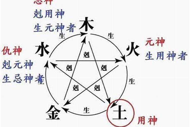 八字喜用神是什么意思