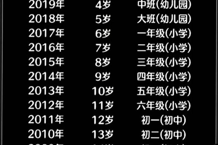 1982年3月现在多少岁