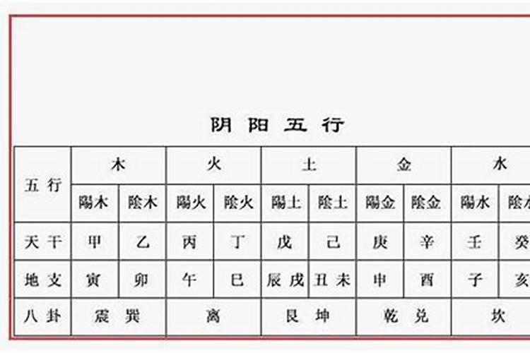 金木水火土的生肖表