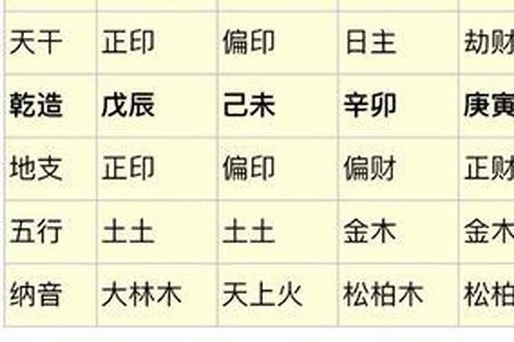 如何看懂坤造八字