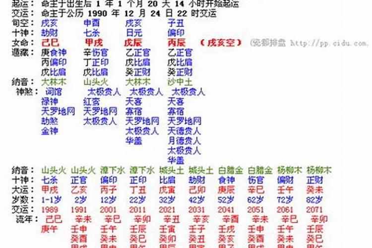 上等八字中等八字下等八字