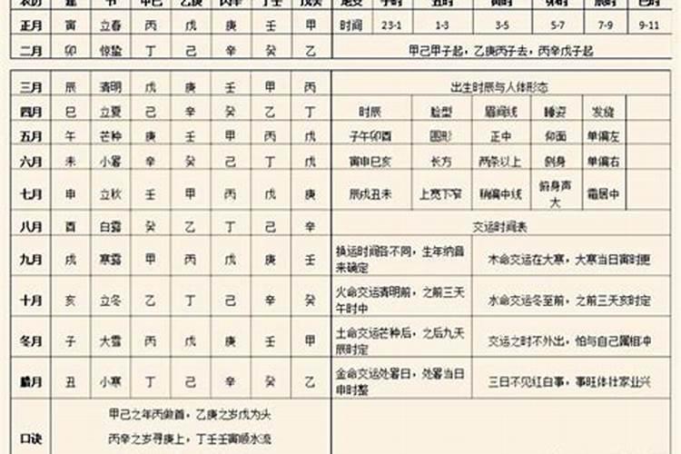 如何自学六爻需要八字基础吗