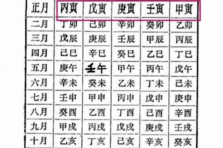 丁卯癸卯丙子壬辰这个八字怎样