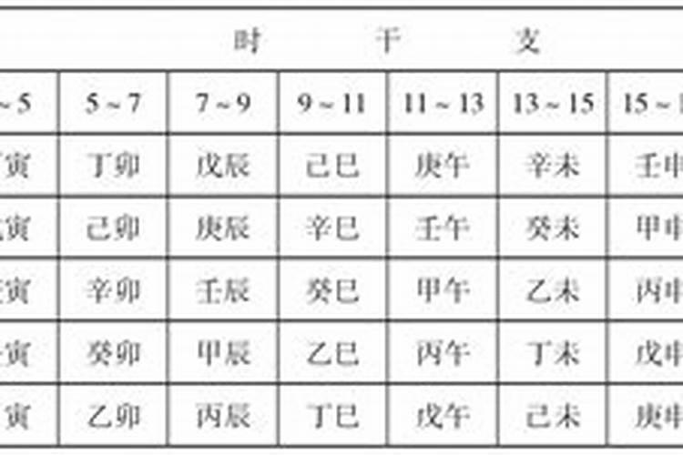 知道时辰怎么算干支